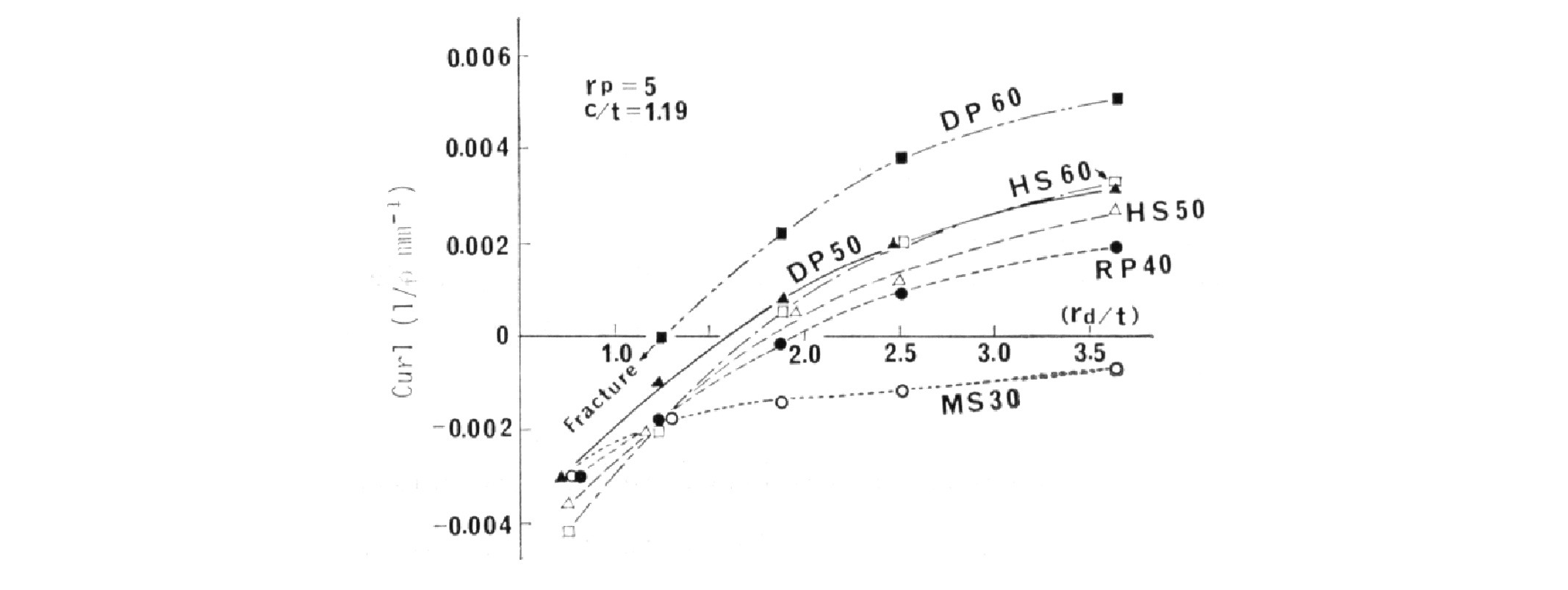 ダイRと壁そり量の関係